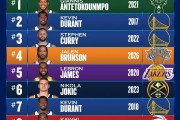 引战太离谱了！大头超了詹姆斯、约基奇，甩开鸭梨一条纽约大街！